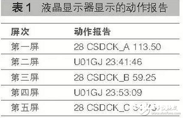  加大设备的巡视查看力度，提早发现设备危险，将事端消除在萌发之中。作业中要实在加强变电巡视人员的安全思想意识，拟定具体的奖赏和查核机制，进步巡视人员的巡视作业质量，可依照正常的巡视周期，选用人工巡视和电子图画监控相结合的方法进行巡视，进一步消除人工和电子巡视的盲区，彻底消除彼此巡视不到位的状况。