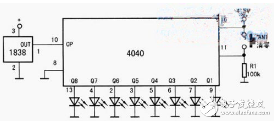 CD4040中文材料汇总（CD4040引脚图及功用_作业原理及运用电路）