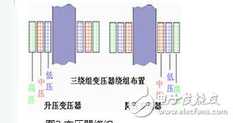 变压器结构称号及效果