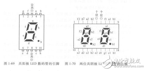 一位共阳极LED数码管的引脚概况剖析