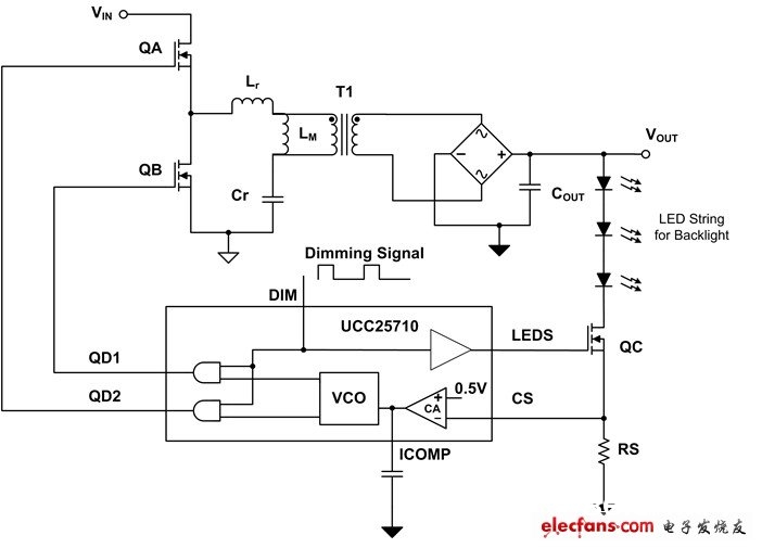 图 3 运用 PWM 亮度调理技能的 LLC 半桥 LED 驱动器