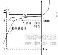 |电子根底|焊接技能|电子元器|知道电路图|仪器仪表的调试和运用|模仿电路-电脑修理常识网www.dnwxzs.com