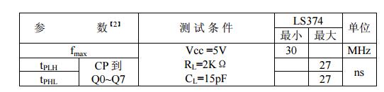 74ls377中文材料汇总（74ls377引脚图及功用_极限值及特性）