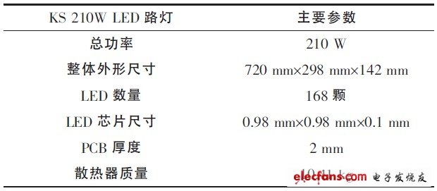 表1 路灯基本参数