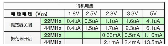 浅谈晶体振荡器的三态功用