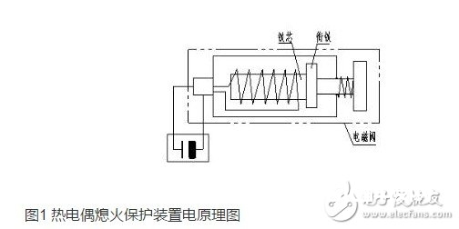 什么是热电偶熄火维护 热电偶熄火维护优缺陷