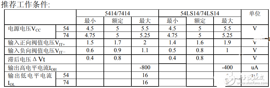 74ls14怎么运用（74ls14引脚图及功用_作业原理及运用电路）