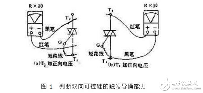 双向可控硅运用原则_触发电路_作业原理图_双向可控硅丈量好坏