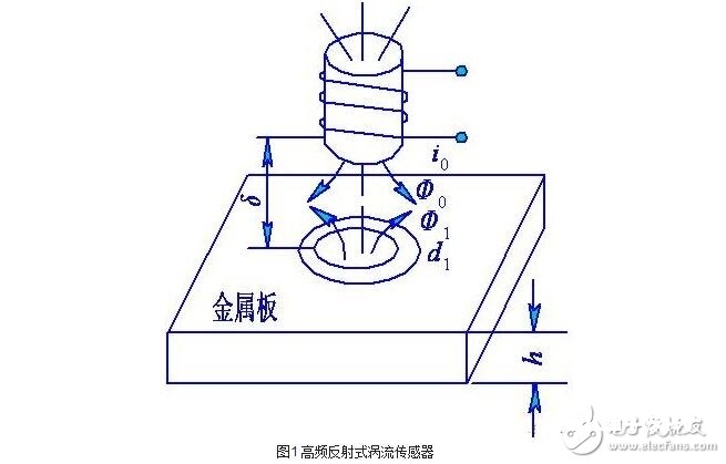 涡流式传感器解析，涡流式传感器的原理、特性、使用及其等效电路