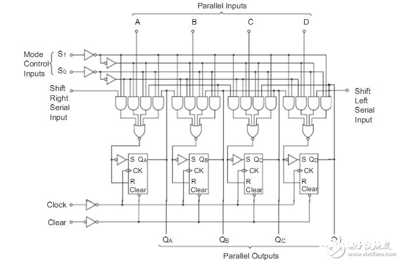 74ls194引脚图及功用_74ls194功用表_74ls194使用电路