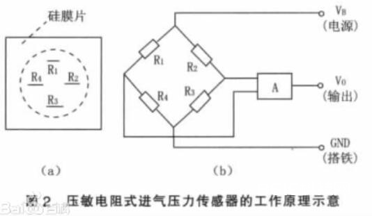 进气压力传感器输出特性_进气压力传感器原理