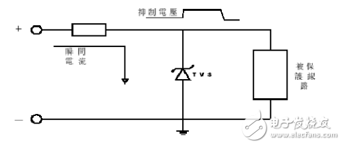 瞬态按捺二极管有哪些效果_作业原理_特性参数_运用电路