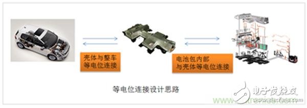 解析动力电池体系安全规划：Pack等电位衔接技能