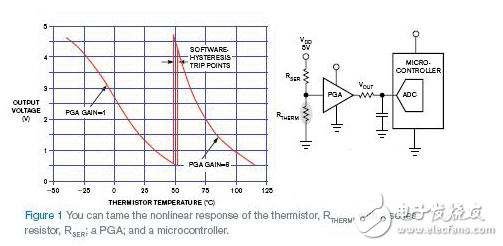 热敏电阻的原理及和阻值的联系_怎么运用线性 ADC 以数字方式捕获热敏电阻的非线性行为