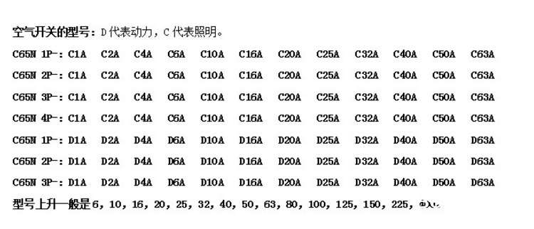 空气开关有多少种？空气开关选哪个好？