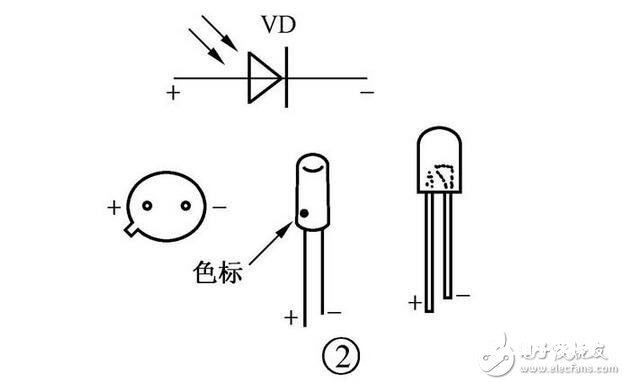光电器材的检测，光耦的检测判别，光电二极管、光电三极管与光耦的检测区别