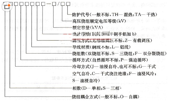 配电变压器分类及规格类型