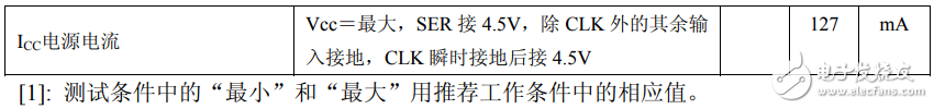 74ls166中文材料_74ls166引脚图及功用_逻辑图及特性参数