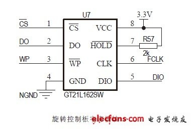 图3 字库模块