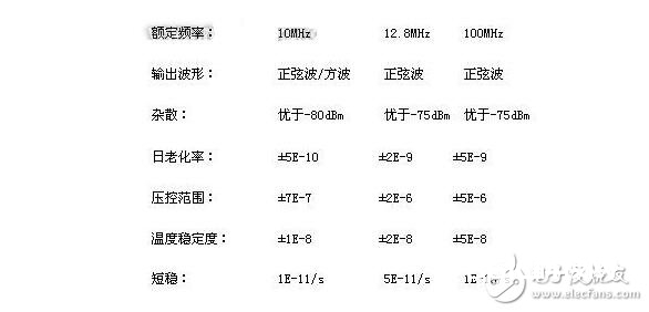 晶振的分类及其首要参数