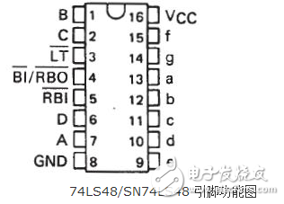 74ls48引脚图及功用、真值表和典型运用电路分化