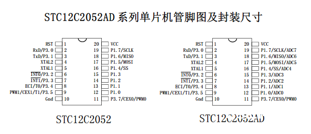 stc12c2052中文材料_stc12c2052引脚图阐明及最小体系