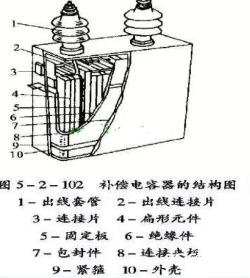 电力电容器结构