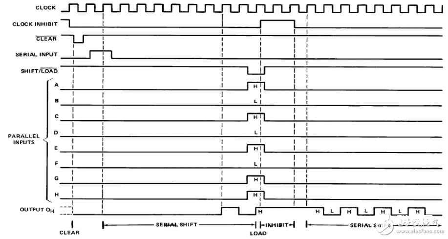 74ls166中文材料_74ls166引脚图及功用_逻辑图及特性参数