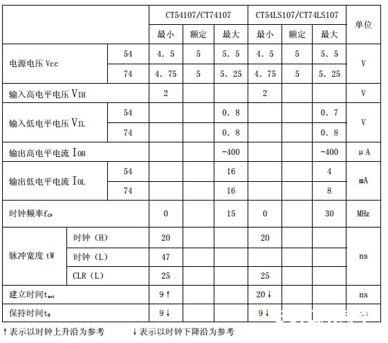 74ls107引脚图及功用表详解