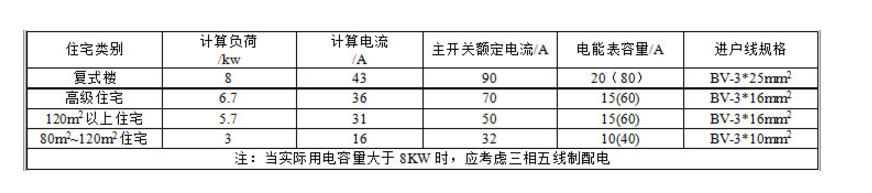 空气开关有多少种？空气开关选哪个好？