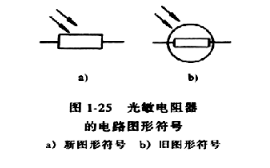 电子元件根底篇之光敏电阻（原理及效果、符号及参数、选型及电路）