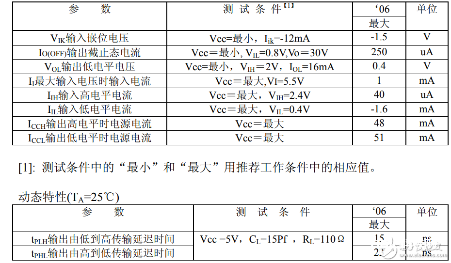 74ls06中文材料汇总（74ls06引脚图及功用_真值表及使用电路）