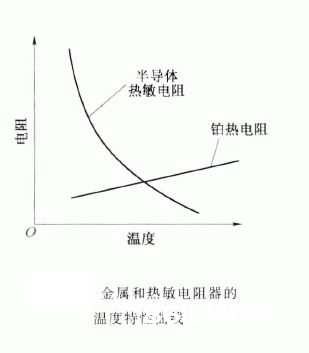 热敏电阻器作业原理