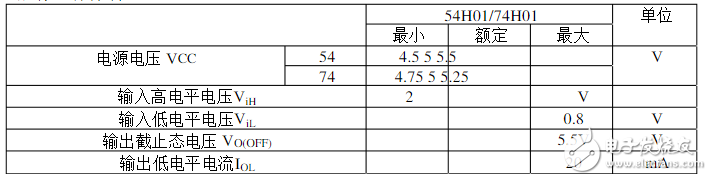 74ls01引脚图及功用_特性参数