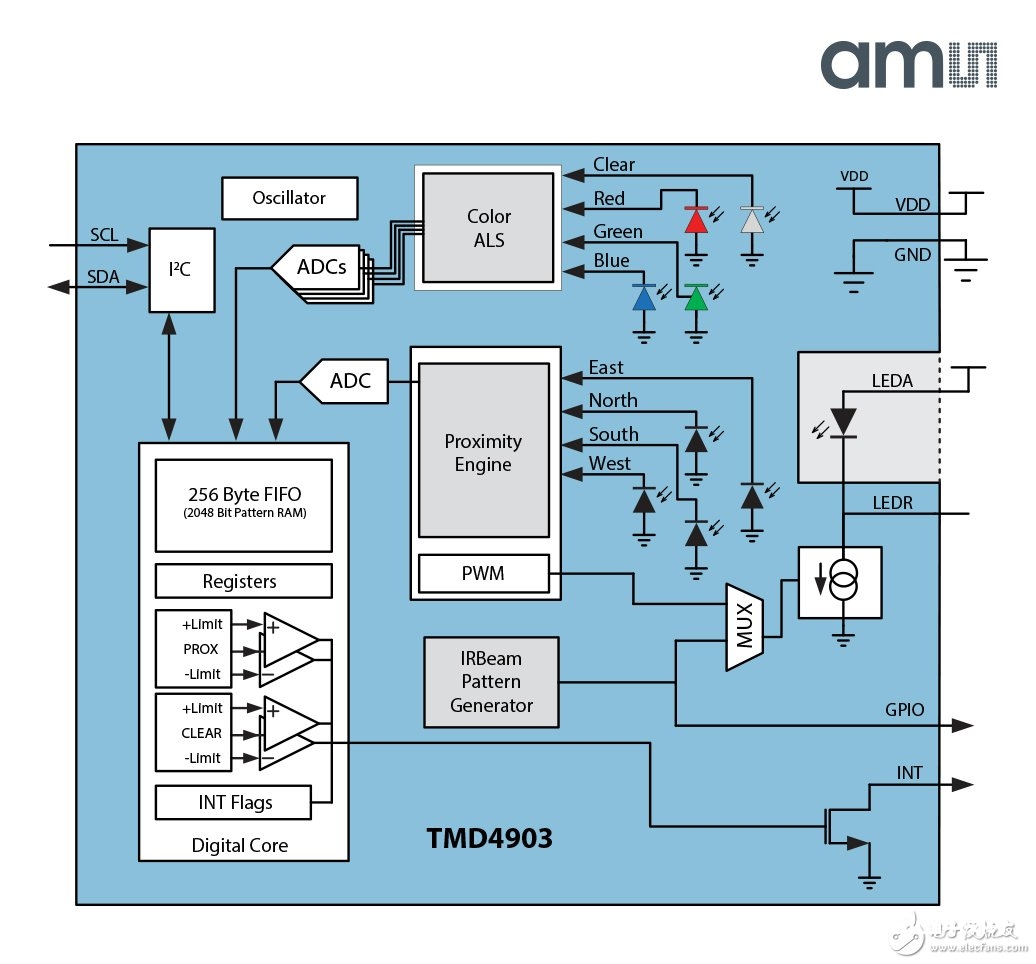 ams 推出业界首款TMx4903系列先进光学传感器模块