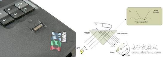 指纹辨认传感器技能的演化进程