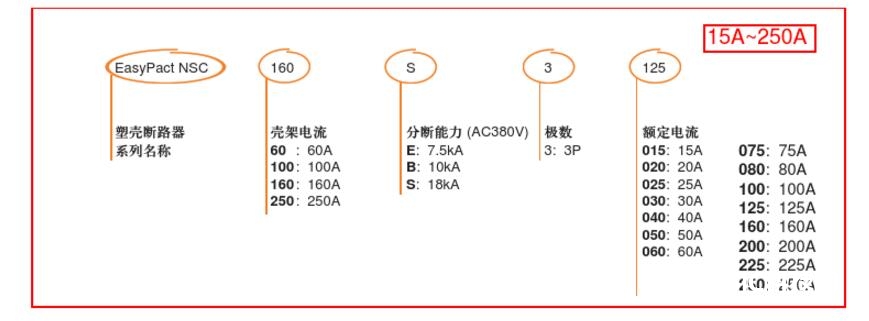 施耐德断路器类型大全及类型意义