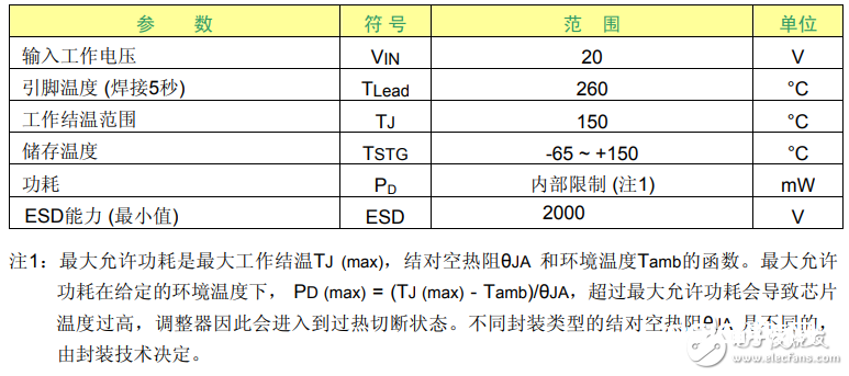 ams1117中文材料汇总（ams1117引脚图及功用_作业原理及典型运用电路）