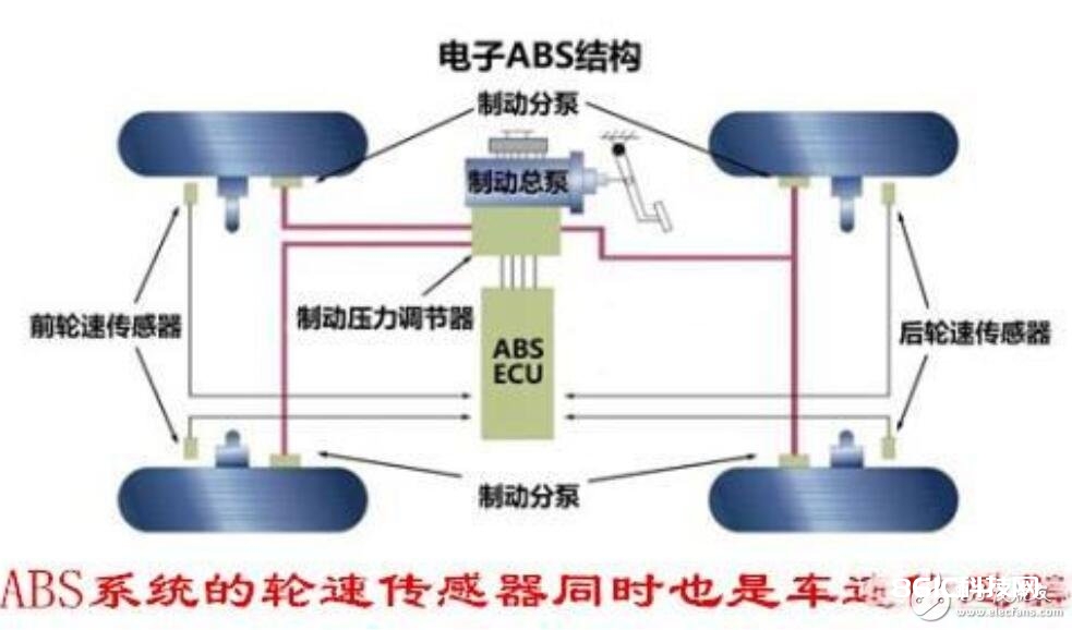 车速传感器在哪个方位_车速传感器装置方位