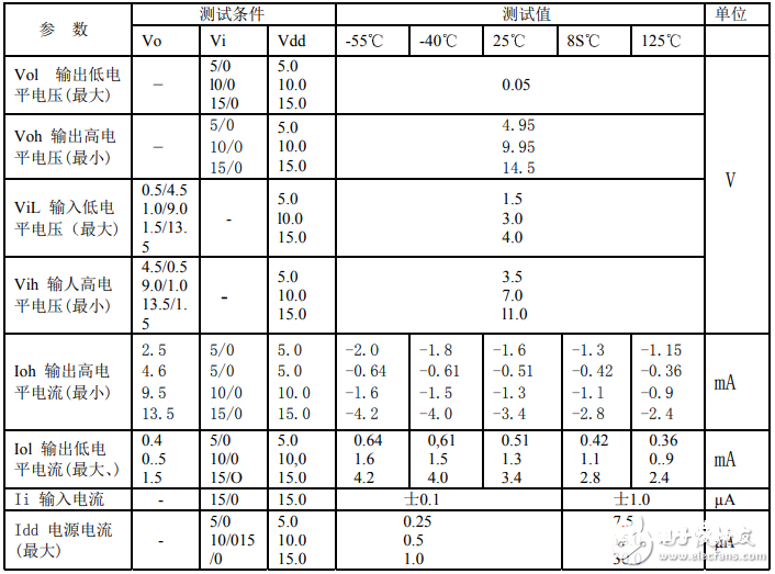 cd4007中文材料汇总（cd4007引脚图及功用_特性及使用电路）