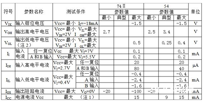 计数器74ls93中文材料汇总（74ls93引脚图及功能表_逻辑图及作业原理）