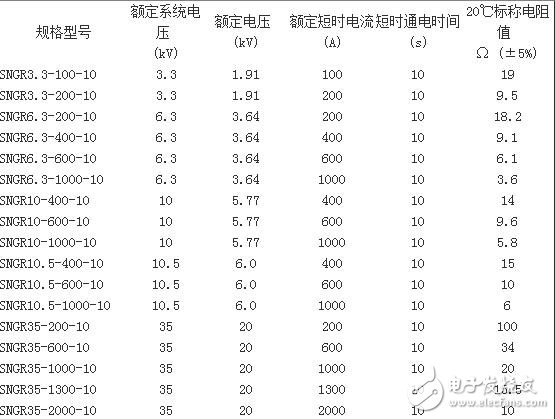 中性点电阻值的挑选若获得太低时，则单相接地电流较大，对通讯线路搅扰大；若阻值获得太大，则继电维护动作不可靠。一般来说，中性点电阻中的电流在100～200A时对通讯线路的搅扰不成问题，在此条件下，10kV架空线路，中性点电阻值为28.80～57.74Ω。关于电缆为主的配电网，依据日本的经历，中性点电阻中的电流在400～800A时，对通讯线的搅扰问题不大，据此，10kV电缆配网中性点电阻值的规模应为7.2～14.4Ω。