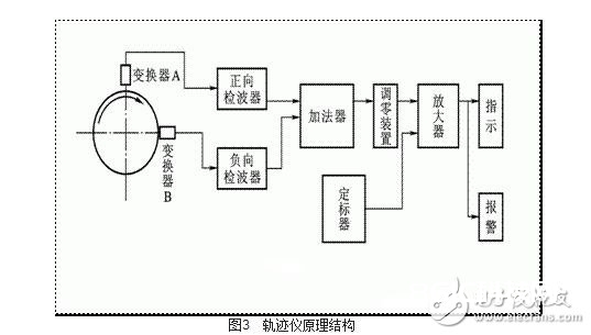 涡流式传感器解析，涡流式传感器的原理、特性、使用及其等效电路