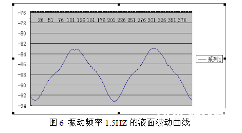 激光位移传感器常见的使用范畴