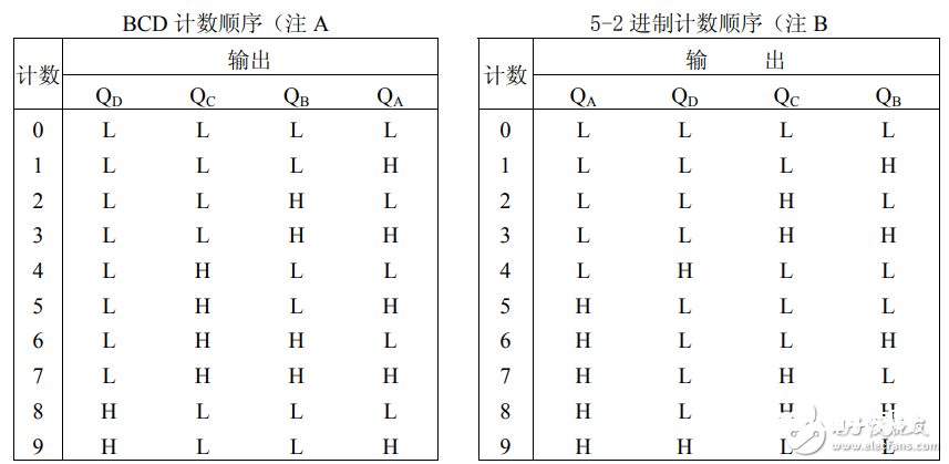 74ls390中文材料汇总（74ls390引脚图及逻辑功用_作业原理及特性）