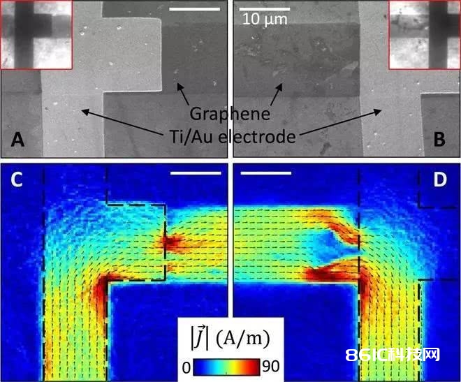 石墨烯中电流的量子成像：可以用钻石量子传感器！