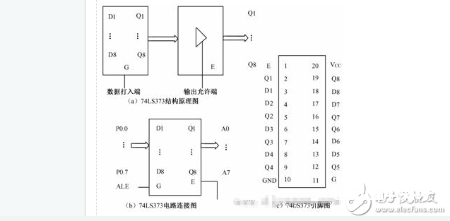 74LS273与74LS373的差异