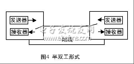 《转》怎么挑选RS-232/RS-485/RS-422转化器