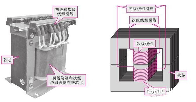 详解变压器的类型及其结构、参数