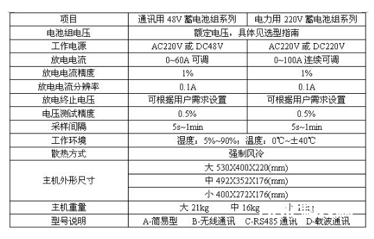 电池测验仪怎样选型